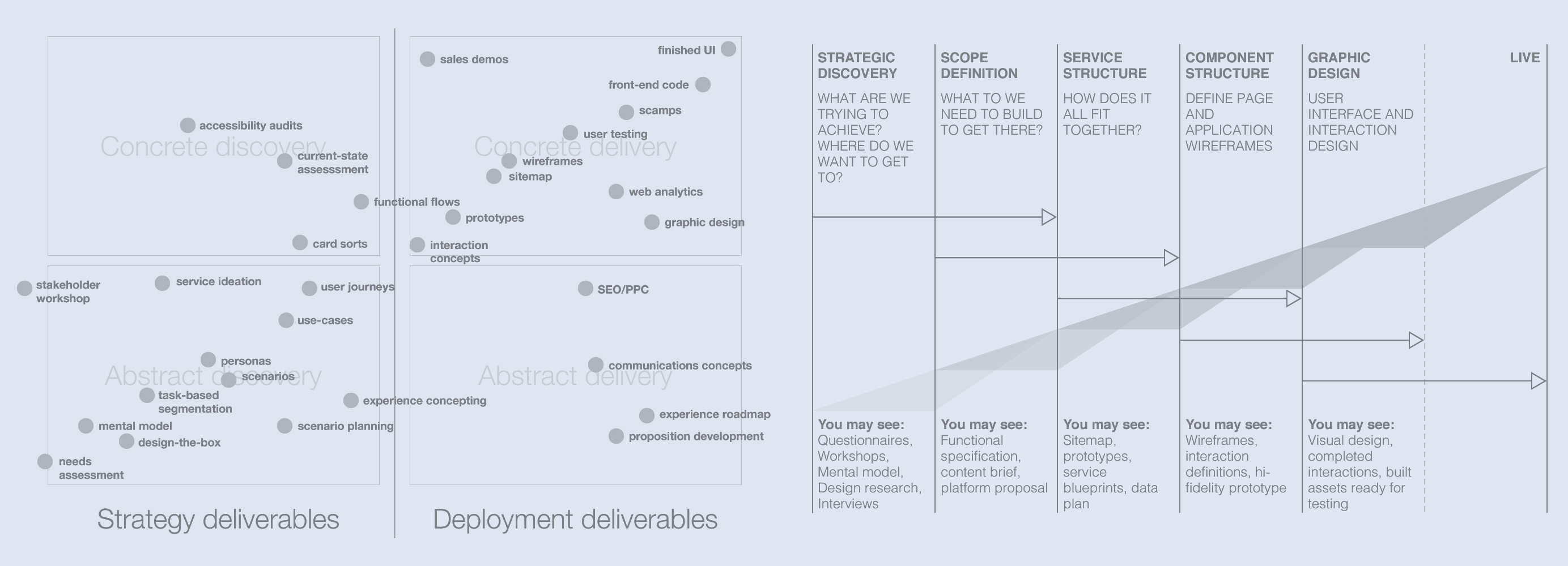 Developing a creative practice inside a huge, high-accountability business means design people learning business design and being happy speaking go-to-market, margins, and business cases. Once you've done that, everybody wins and design gets to thrive:-)
