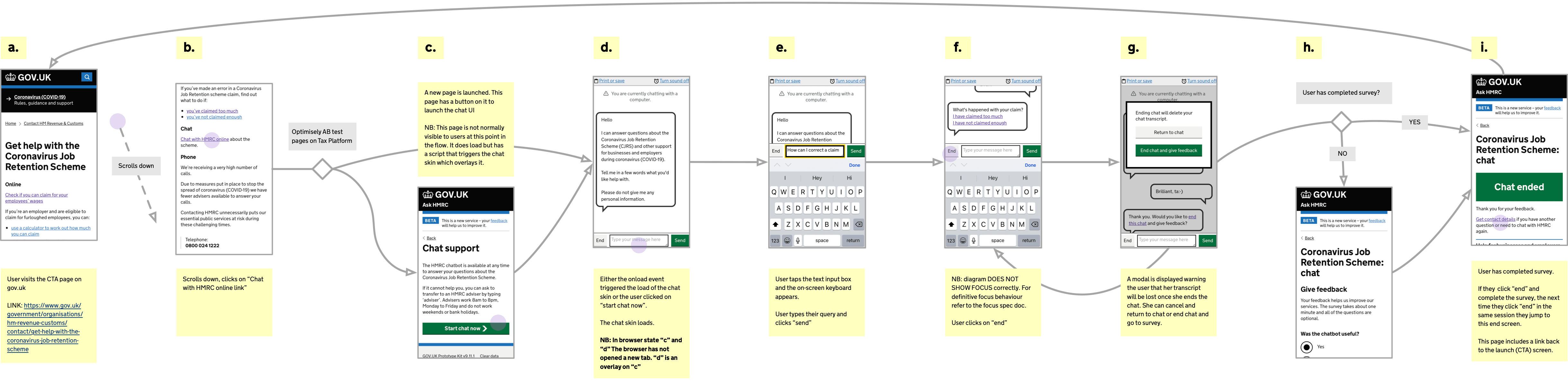 A user journey example on a mobile device