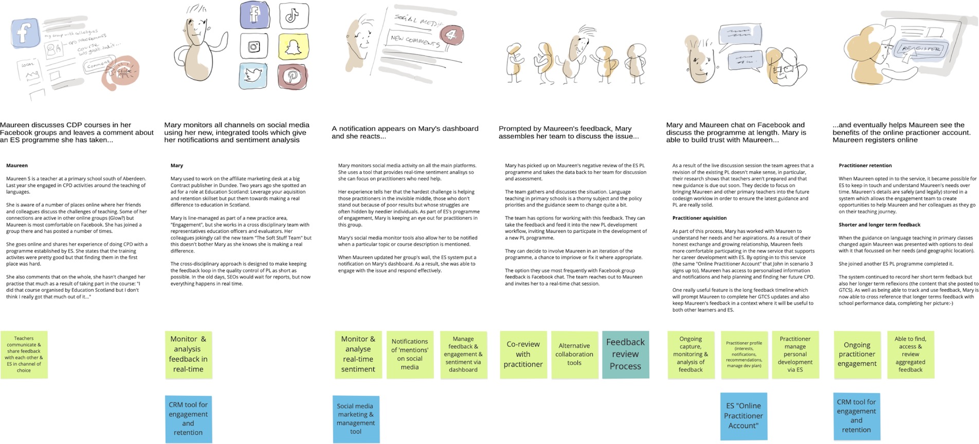 STORY 1 Tells the narrative of how shorter feedback loops and working more closely with practitioners helps Mary and Maureen