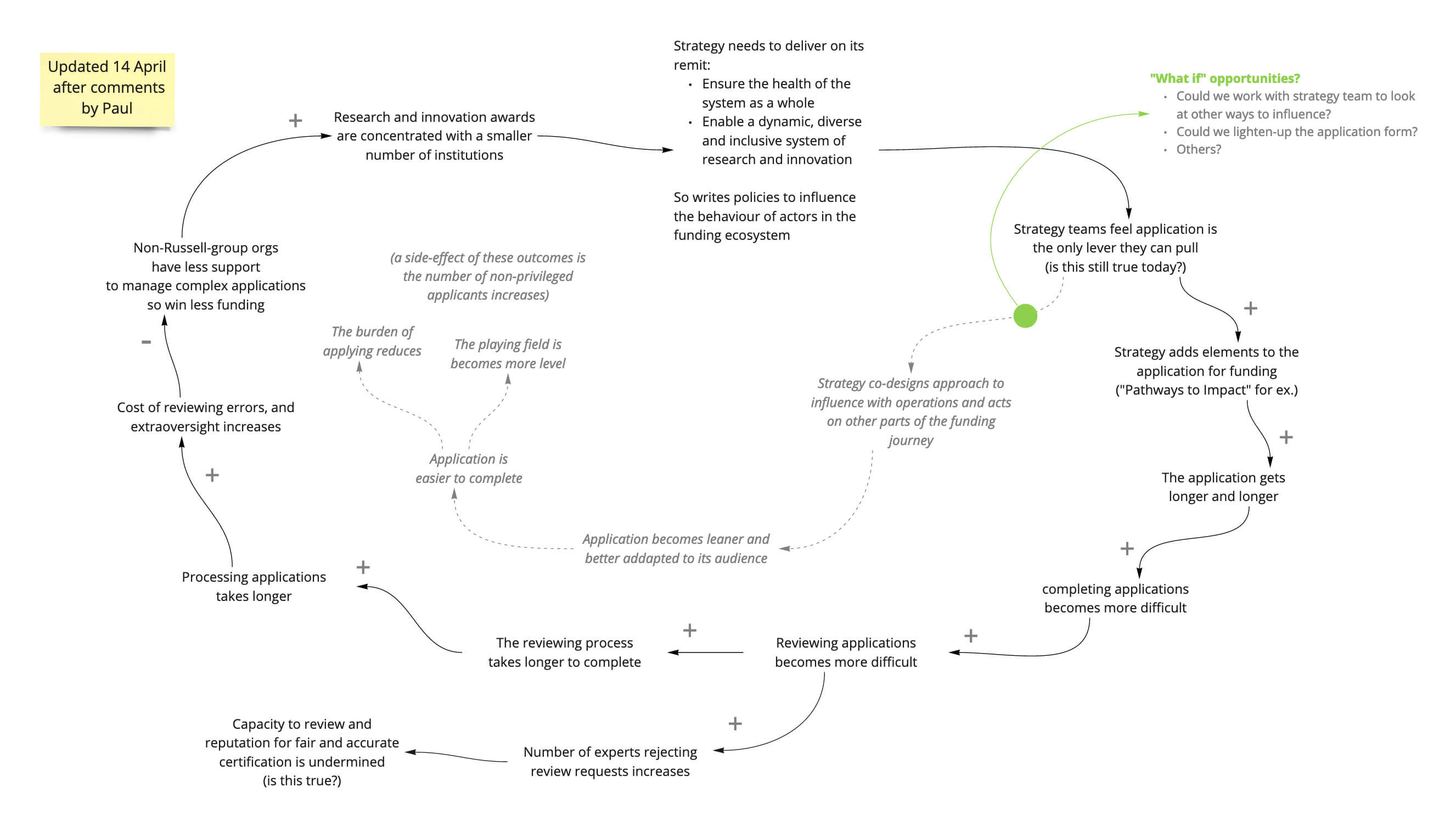 The research and innovation system is complex and multidimensional and must be considered holistically. As stewards of the system, this agency's role was to use the levers at their disposal in an integrated and coordinated way to support a diverse portfolio of outstanding research and innovation, and the people and infrastructure needed to deliver it
