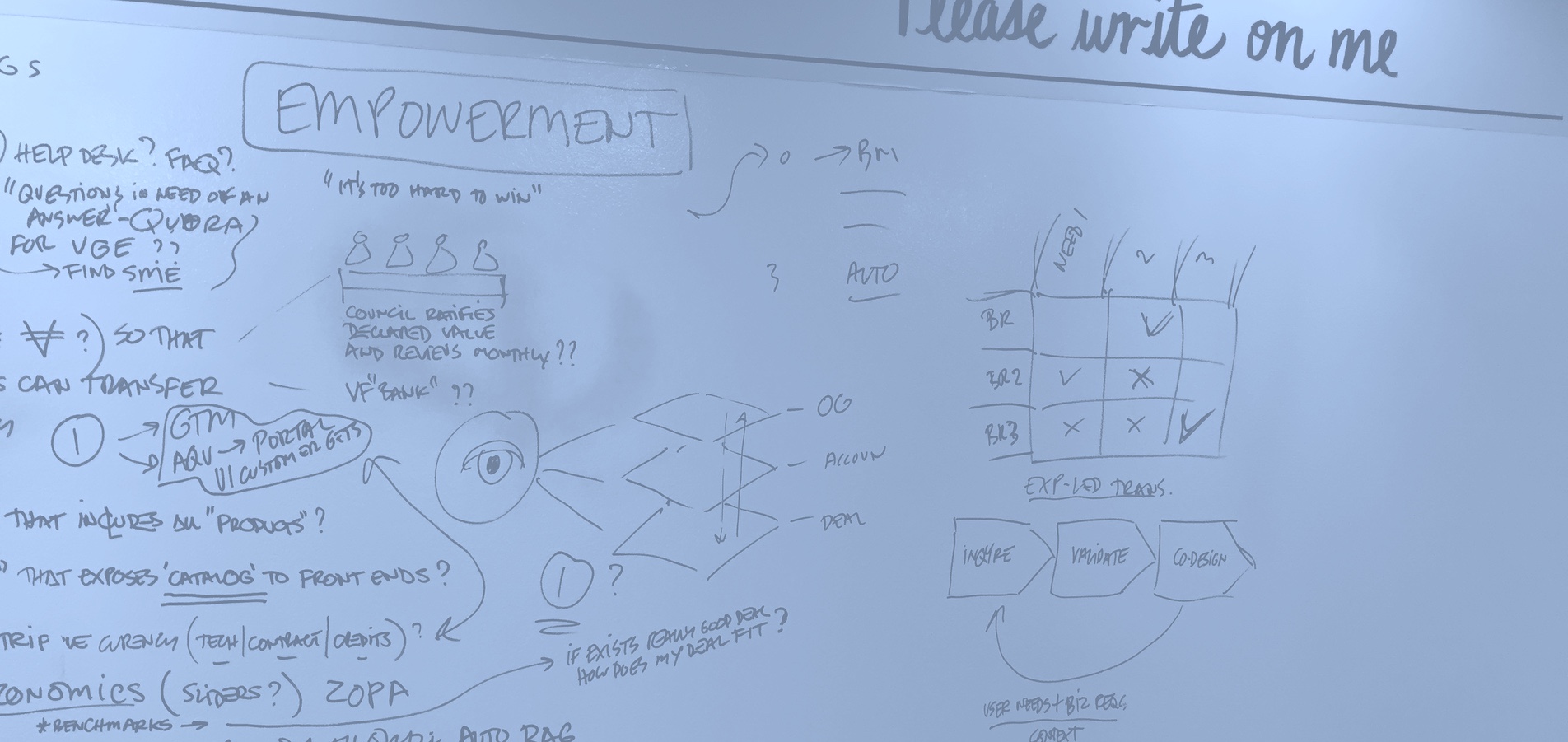 The bank had a large, well developped Design team with a strong operations function in place and a clear leadership capability framework. Unfortunately, that thinking had only partially landed in the wider business so that for many teams leading strategy and delivery with design thinking was still on the to-do list.
