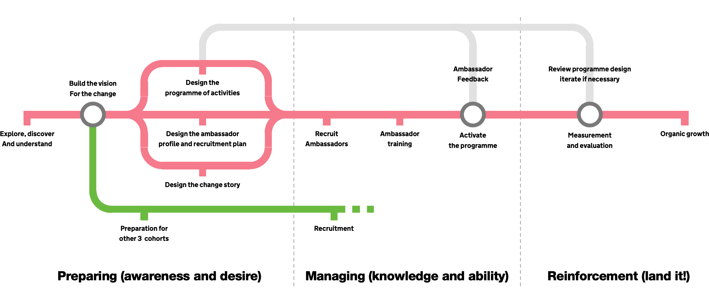 Create the narrative for change