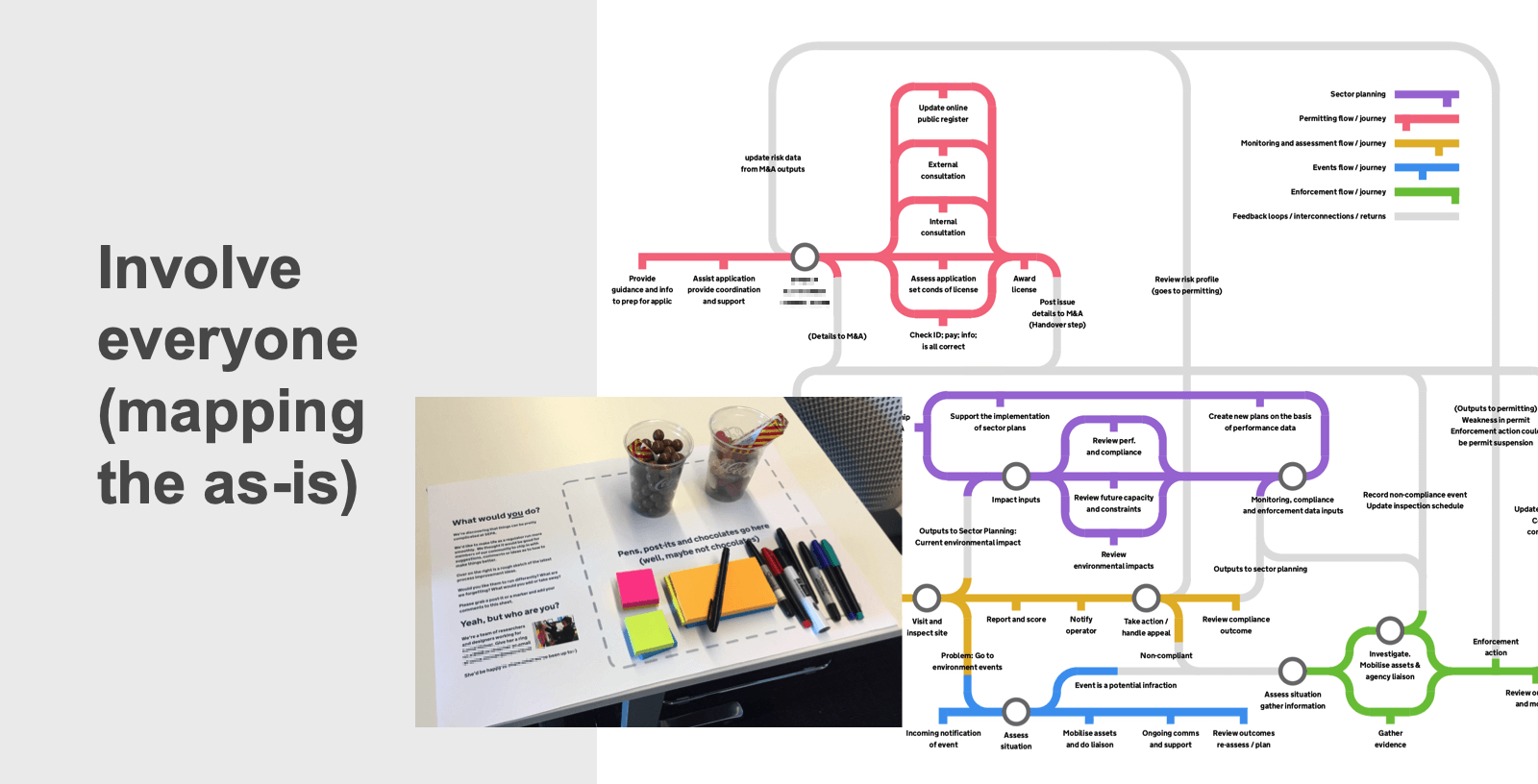 a large tube-map diagram of the organization's processes