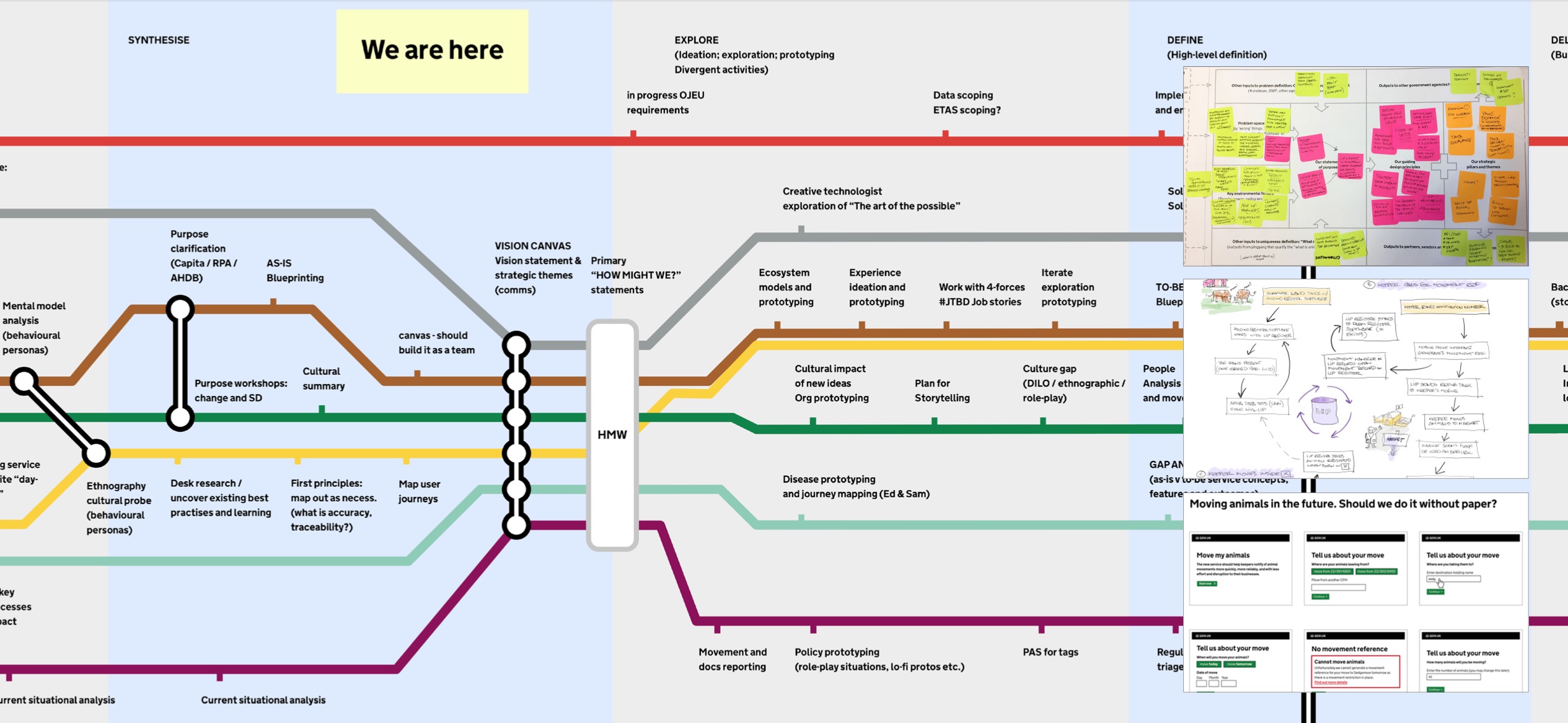 Service design process showing organisational silos expressed as tube lines.