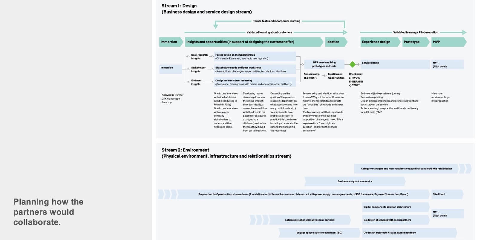 I needed to develop a plan that showed how the partners would collaborate.