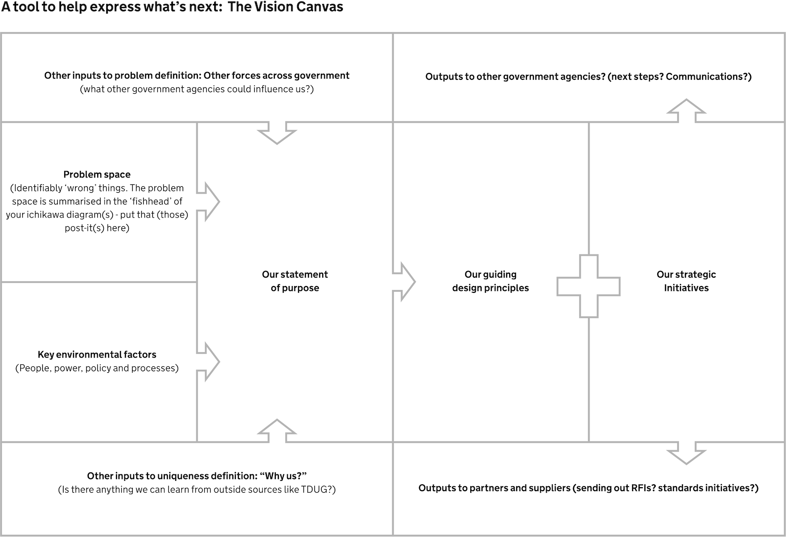 The Vision Canvas